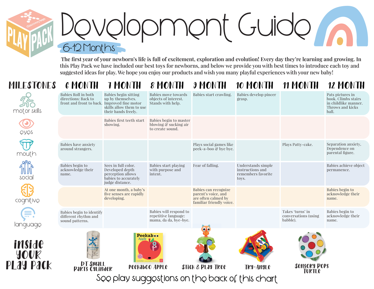 6-12 MONTHS INFANT PLAY PACK - WELCOME TO THE WORLD - Discovery Toys