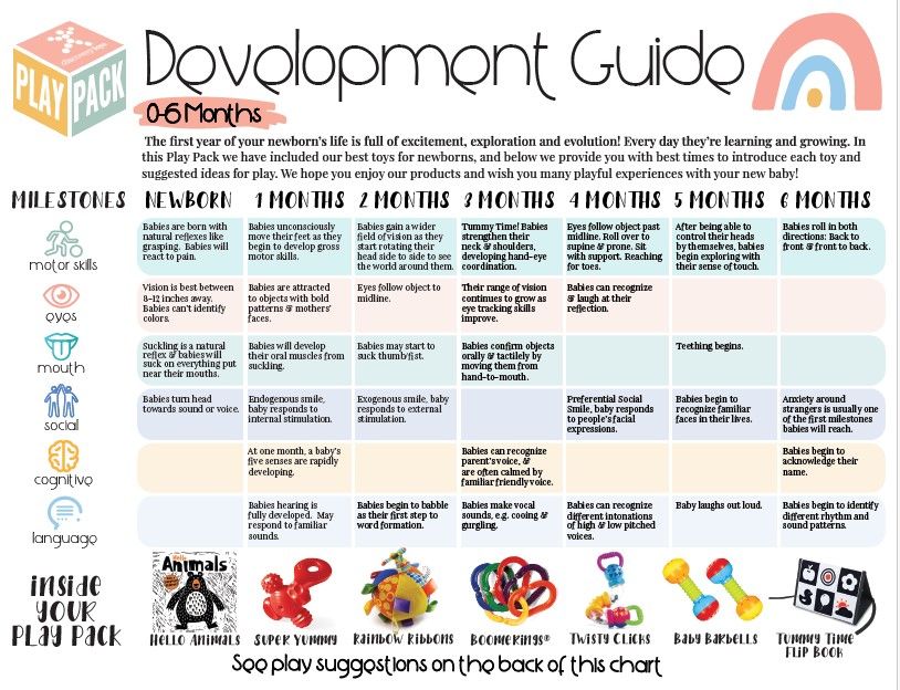 0-6 MONTHS INFANT PLAY PACK - WELCOME TO THE WORLD - Discovery Toys