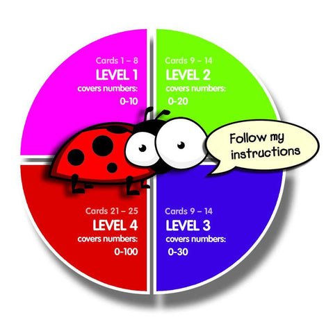THINK IT THROUGH Learning Tiles MATH 1 Set - Discovery Toys